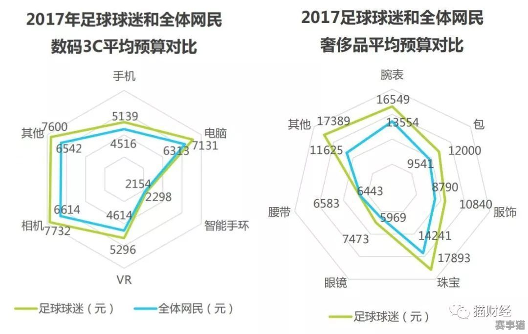 足球游戏花钱厉害吗？一文带你看透其中消费门道